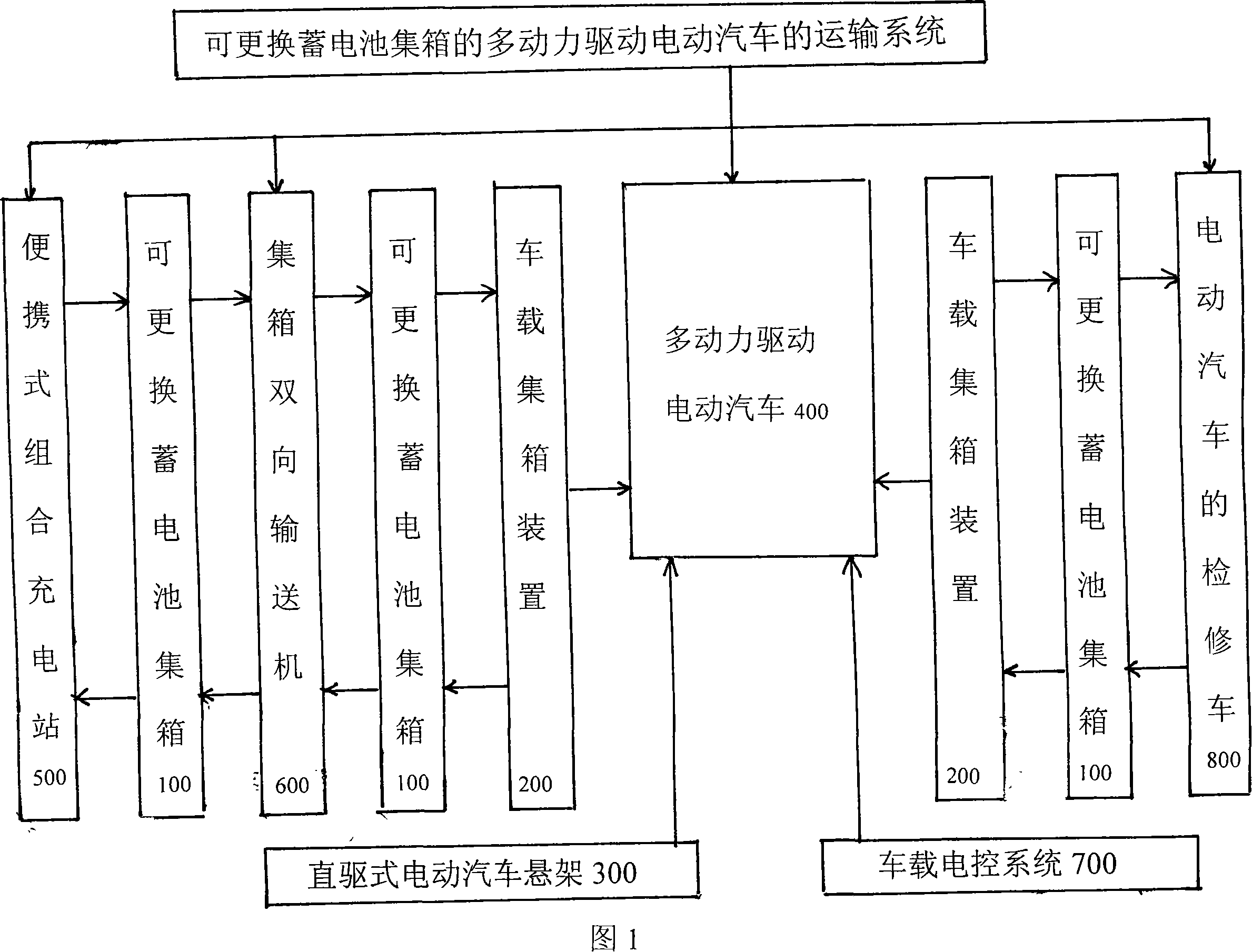 Conveying system of multi-power driving electric car capable of replacing accumulators collection case