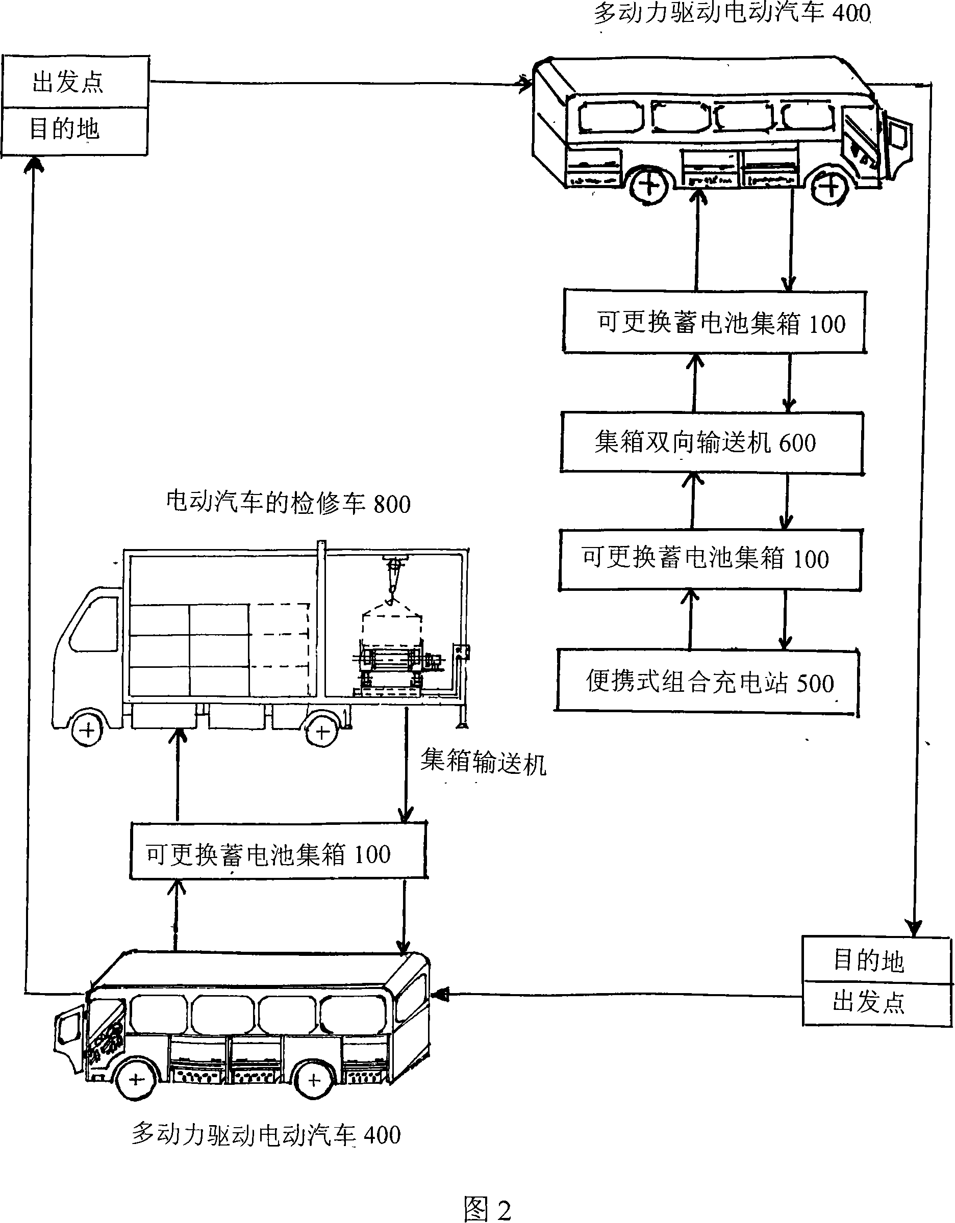 Conveying system of multi-power driving electric car capable of replacing accumulators collection case