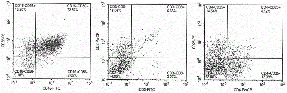 Method for preparing autologous natural killer cell in cocktail culture and and kit product