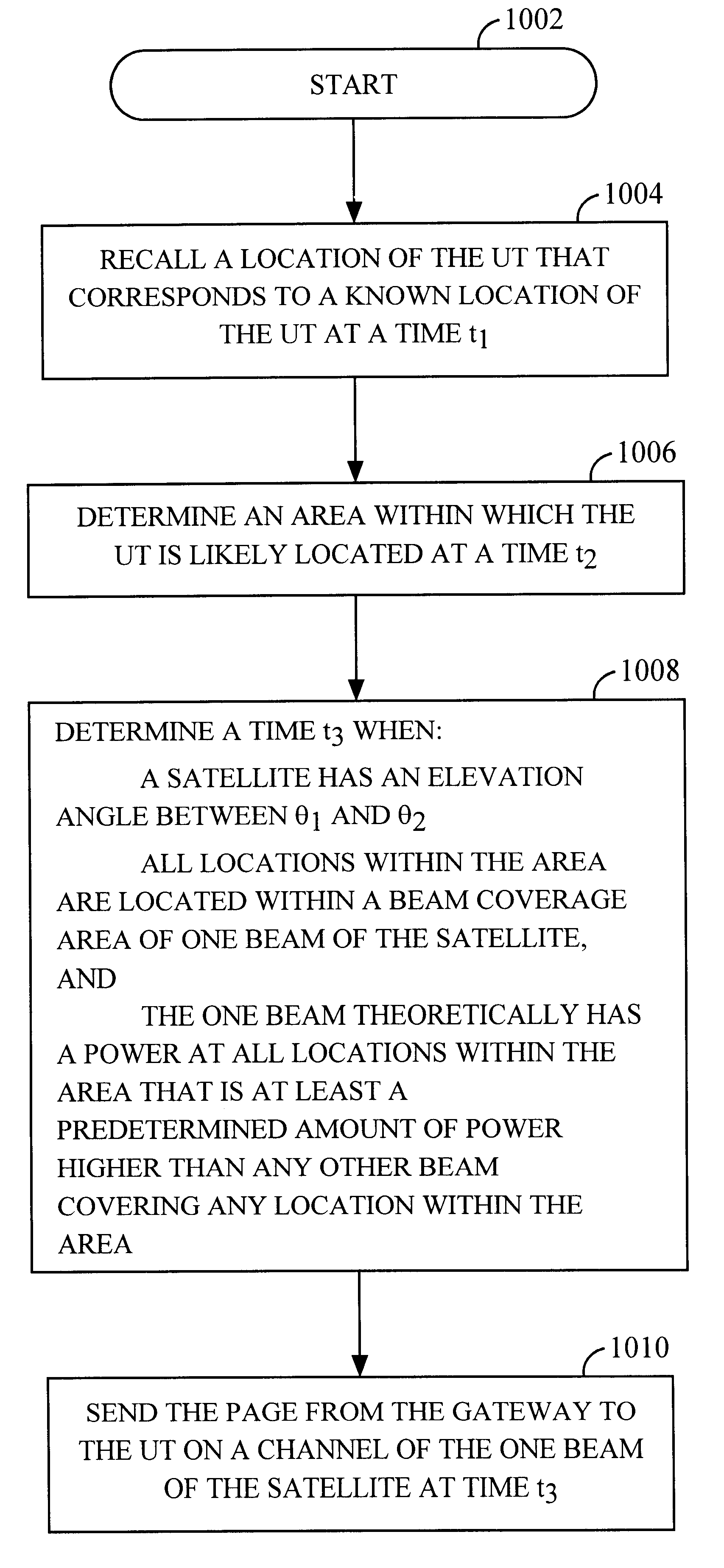 Method and apparatus for paging a user terminal within the "sweet spot" of a satellite