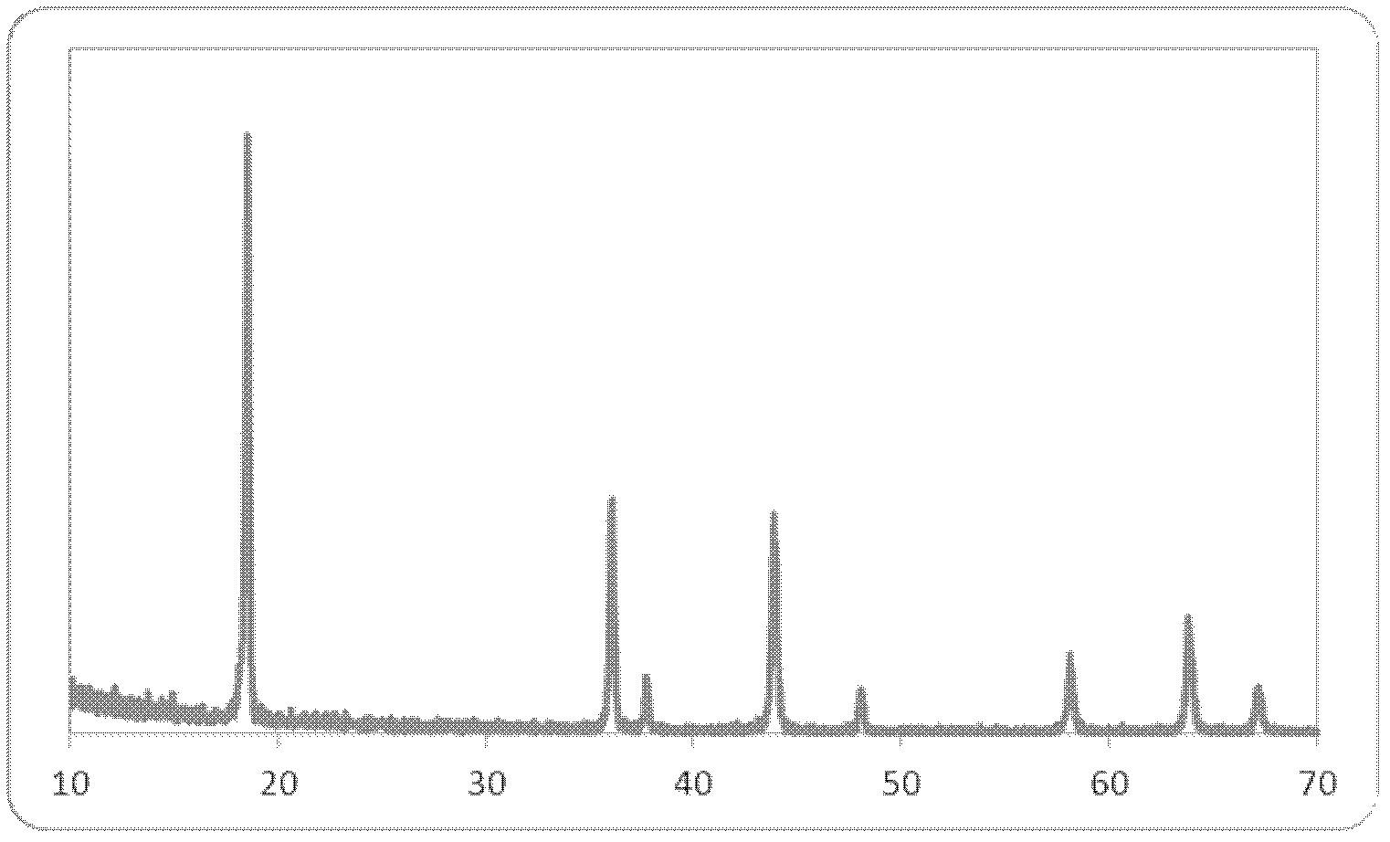 Lithium manganate material for surface treatment and preparation method thereof