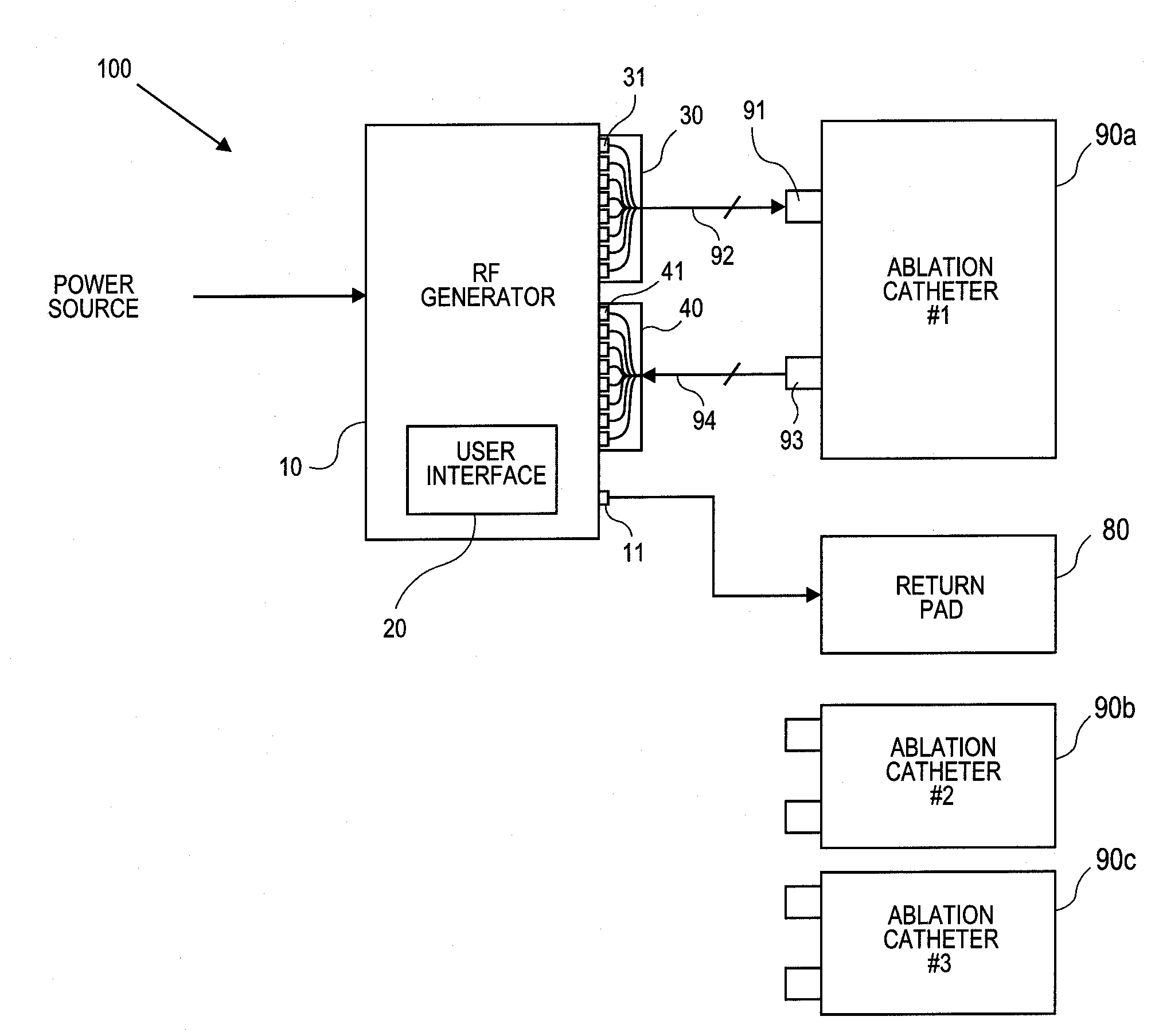 RF Energy Delivery System and Method