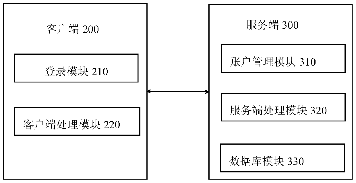 Distributed chip online burning method and system