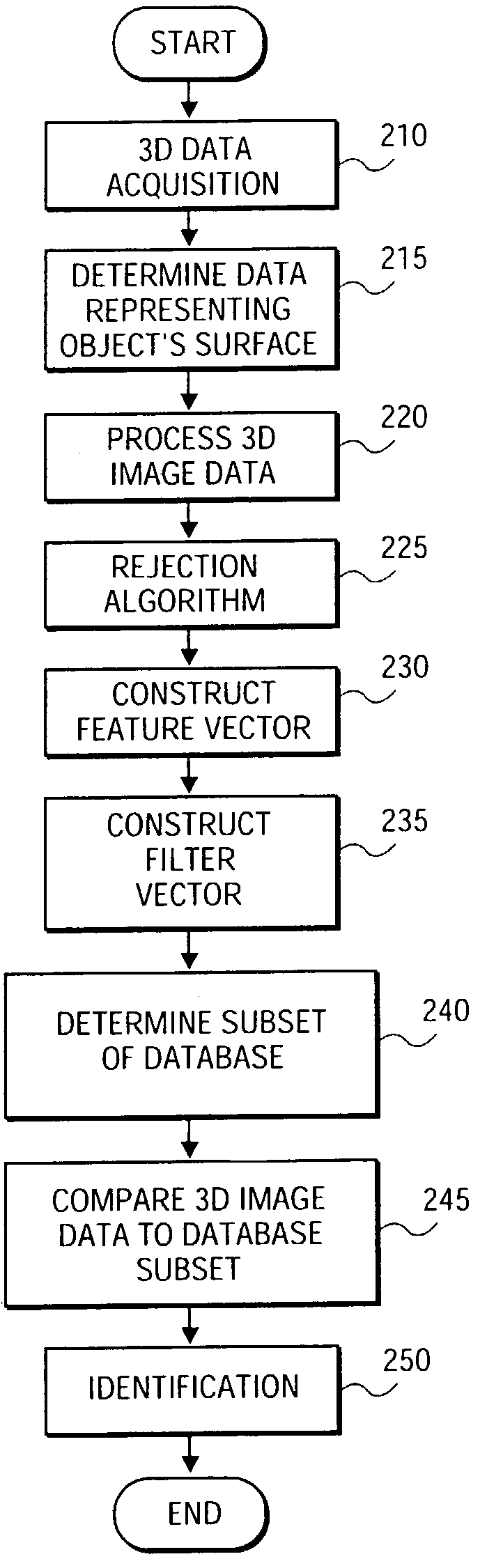 Methods and systems for detecting and recognizing an object based on 3D image data