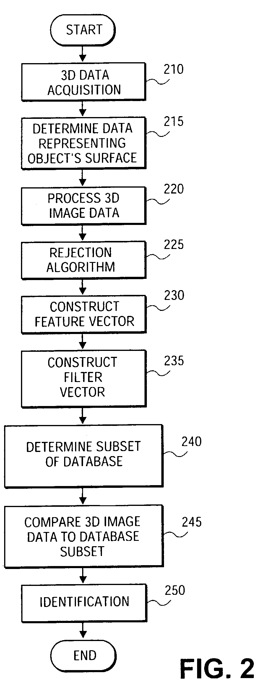 Methods and systems for detecting and recognizing an object based on 3D image data