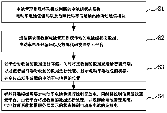 Electric car battery pack and operation monitoring control system thereof