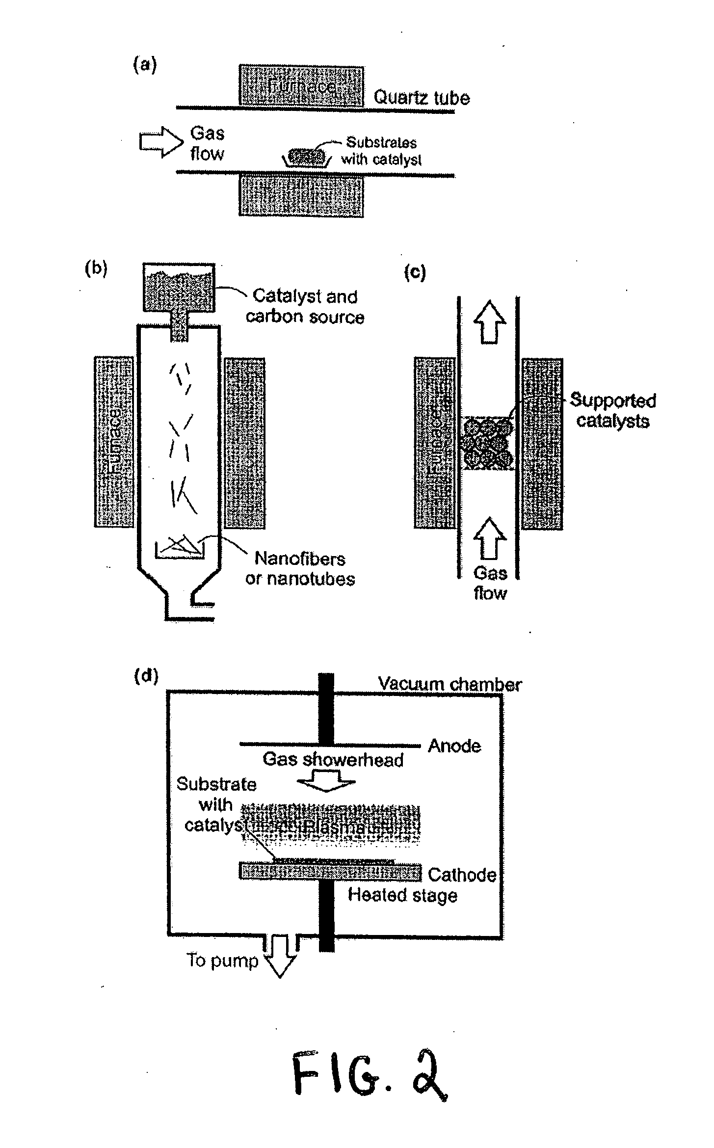 Methods and devices for growth and/or assembly of nanostructures