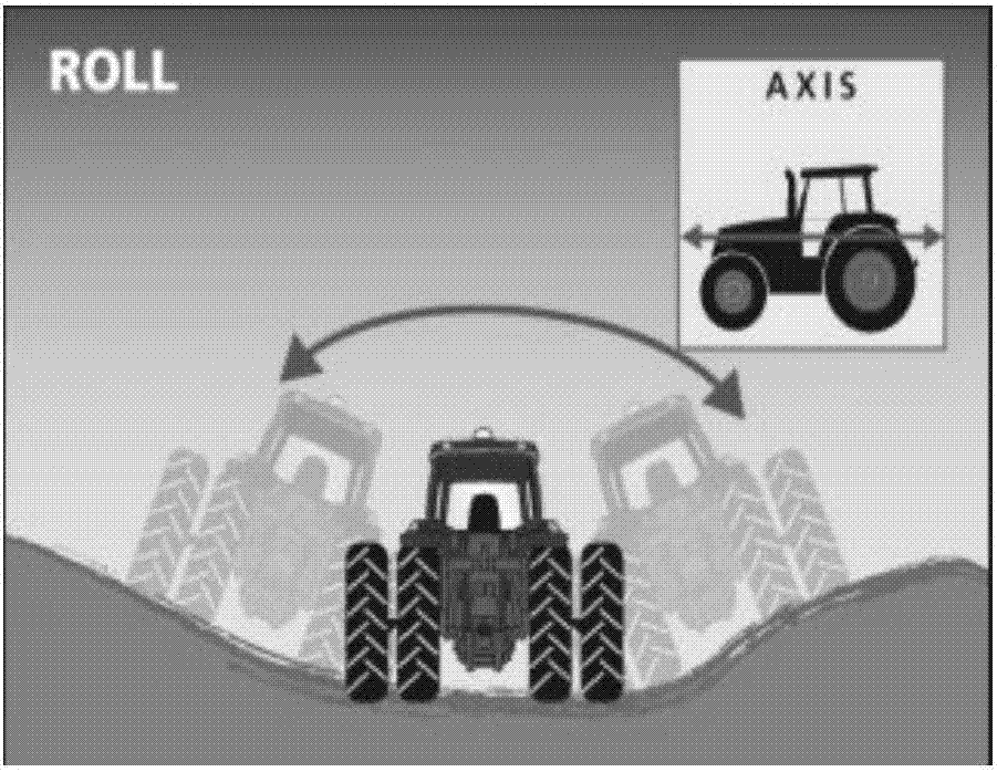 Attitude tilting angle estimation method suitable for precise operation of agricultural machine