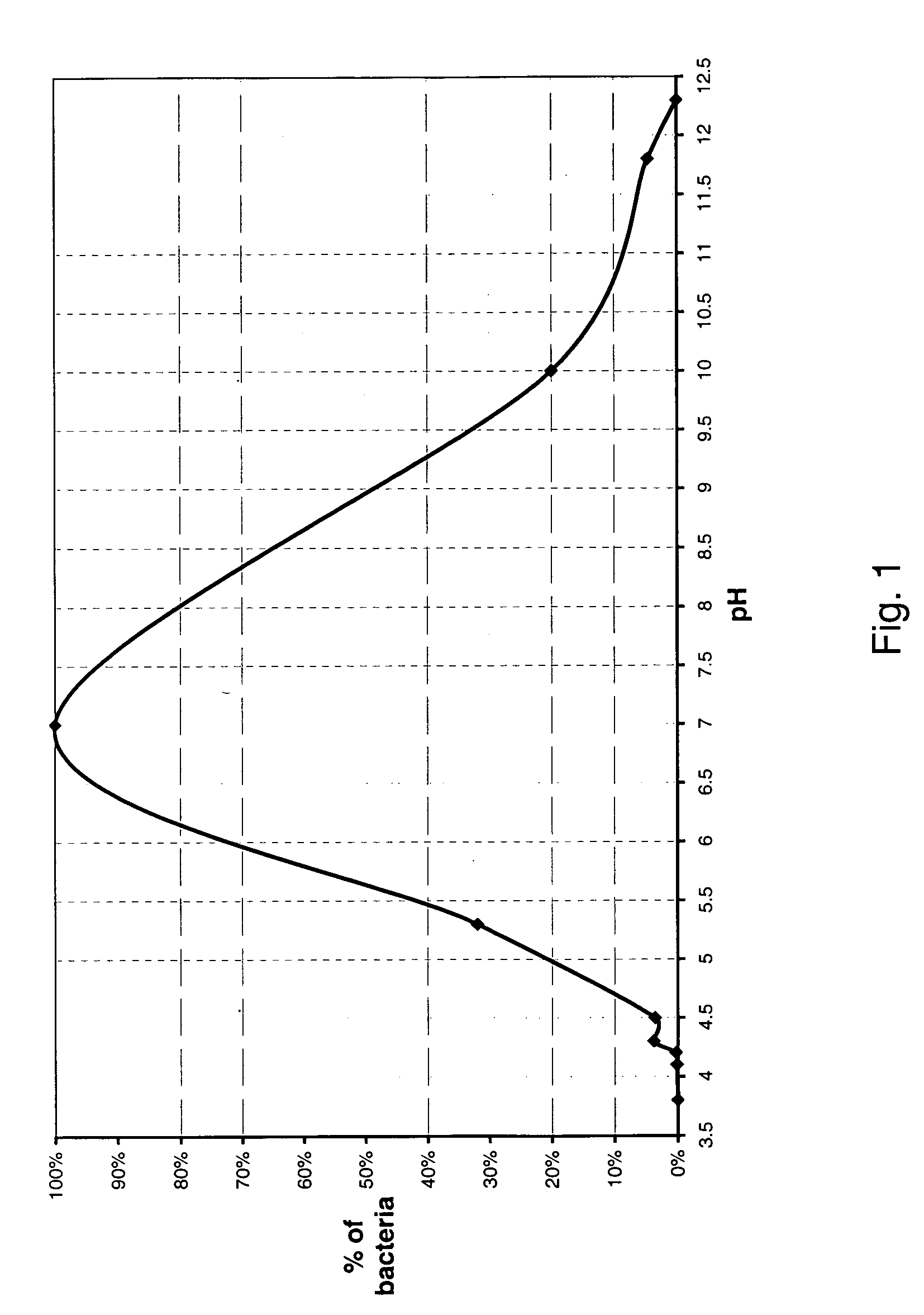 Compositions, methods and kits for preventing the decomposition of urine