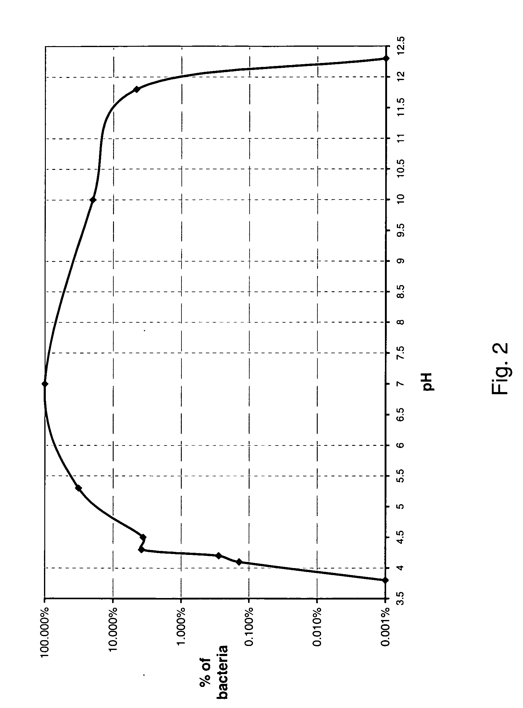 Compositions, methods and kits for preventing the decomposition of urine