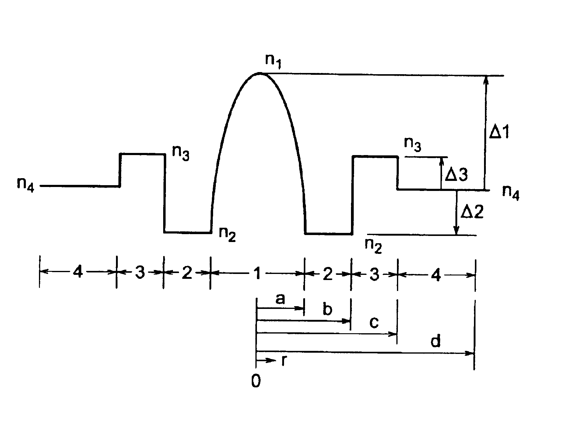 Reverse dispersion optical fiber and optical transmission line using reverse dispersion optical fiber