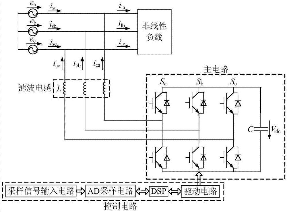 APF current prediction control algorithm with self-adaptive adjustment of DC side voltage