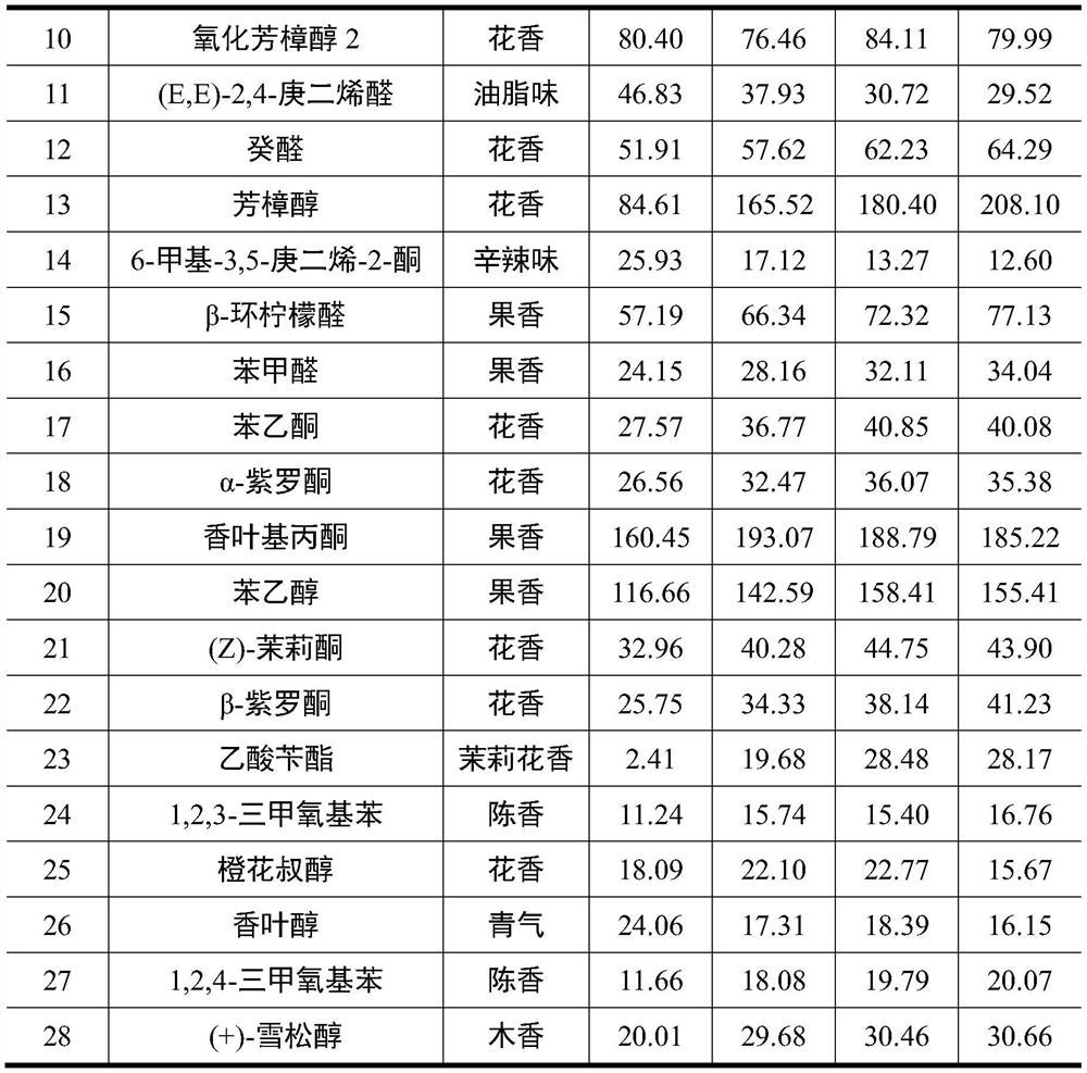 Composite Fuzhuan tea based on mixed fermentation of probiotics and eurotium cristatum and processing method of composite Fuzhuan tea