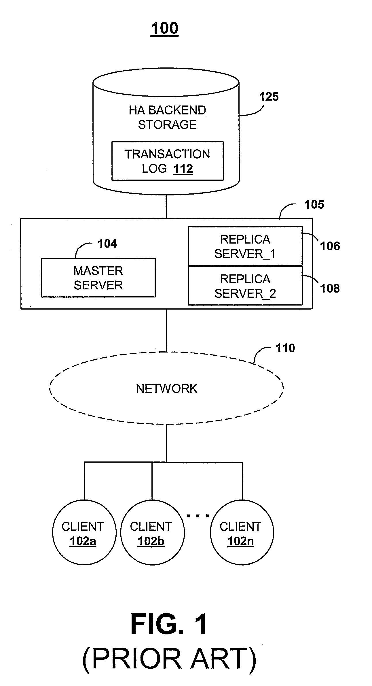 Method, System, and Computer Program Product for Ensuring Data Consistency of Asynchronously Replicated Data Following a Master Transaction Server Failover Event