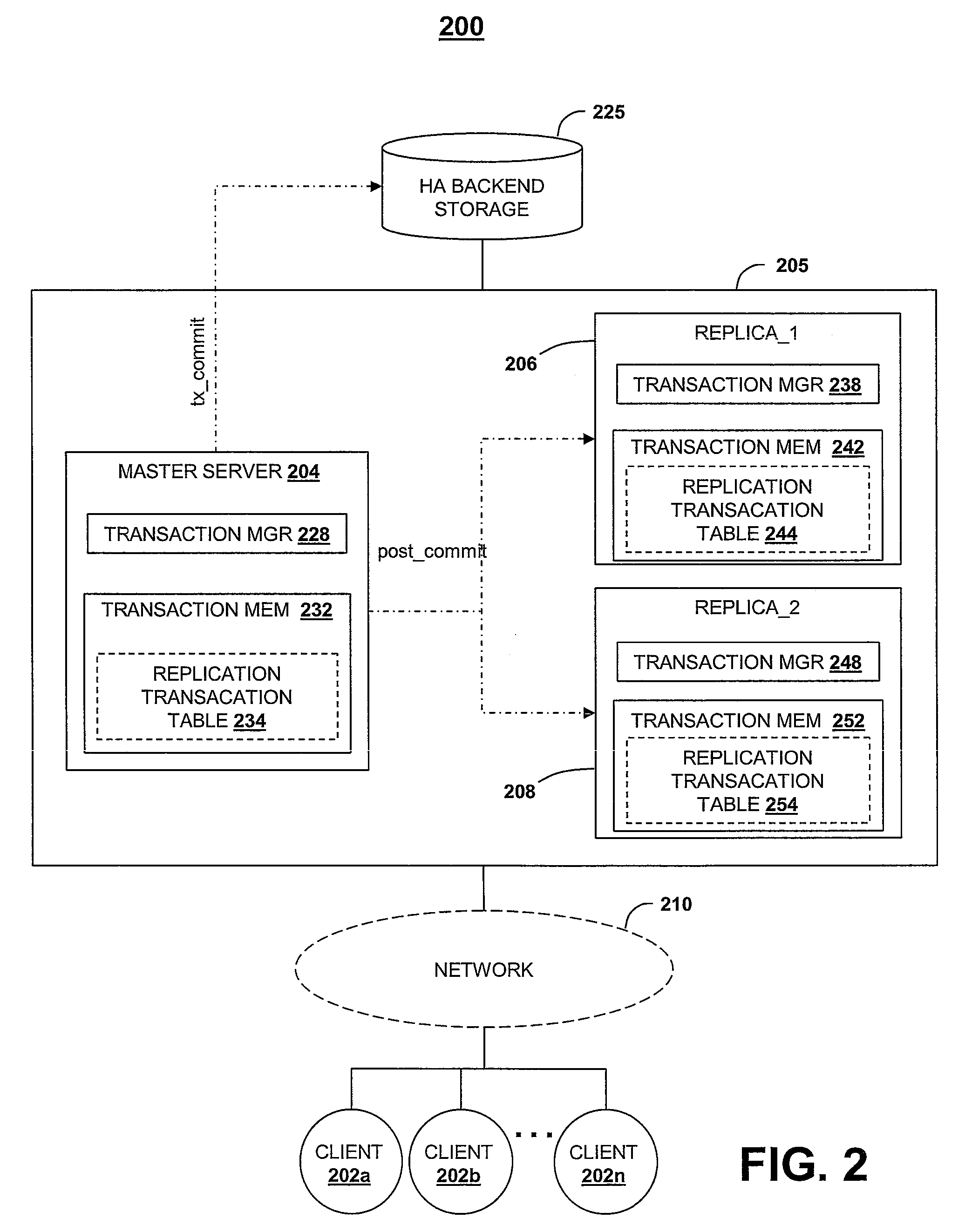 Method, System, and Computer Program Product for Ensuring Data Consistency of Asynchronously Replicated Data Following a Master Transaction Server Failover Event