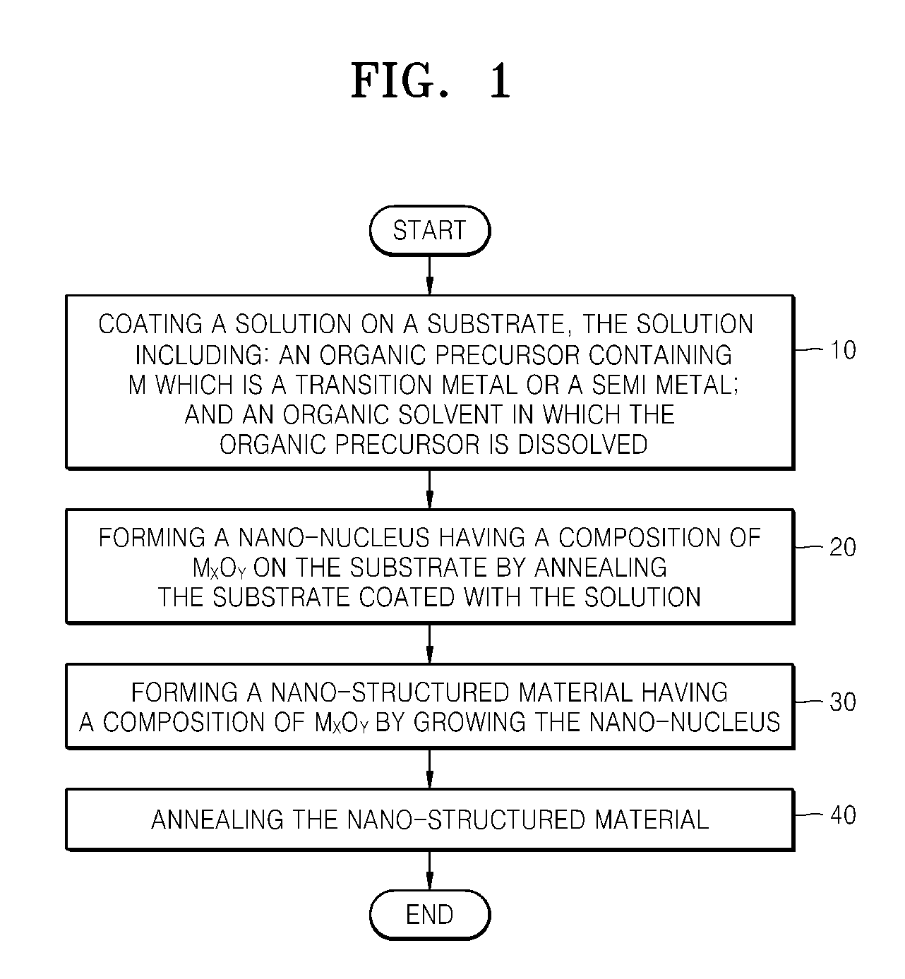 Method of forming oxide-based nano-structured material