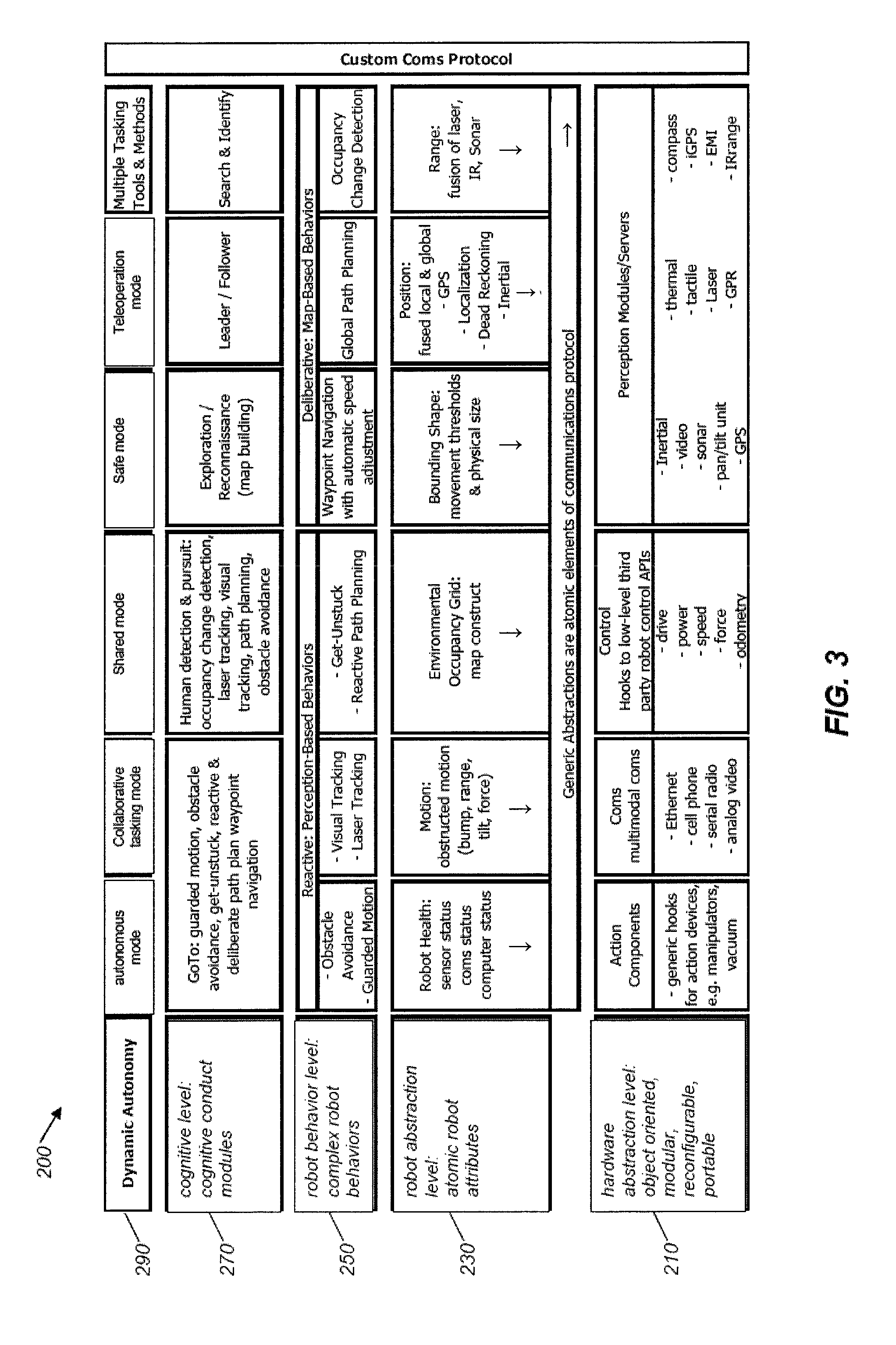 System and method for seamless task-directed autonomy for robots