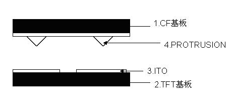 Method for improving chromatic aberration of liquid crystal display (LCD)