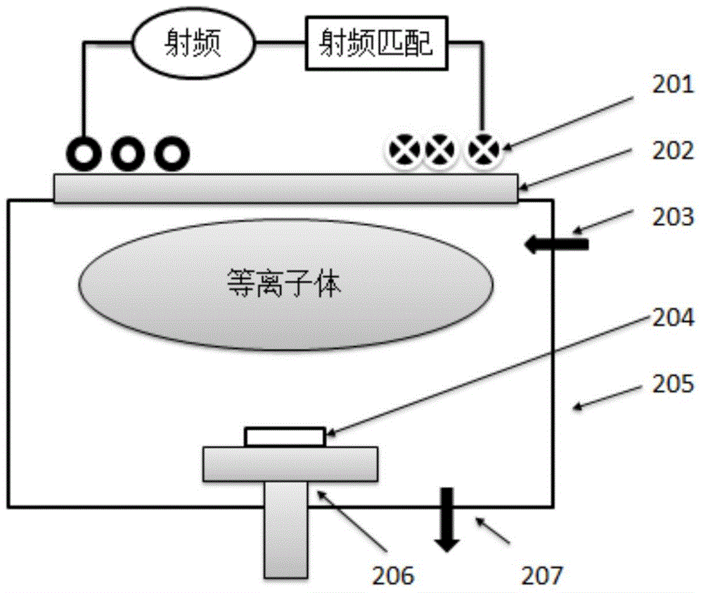 A method for plasma texturing of azo thin films for thin film solar cells