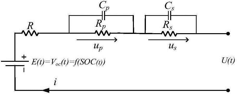 Method for estimating SOC of lithium battery