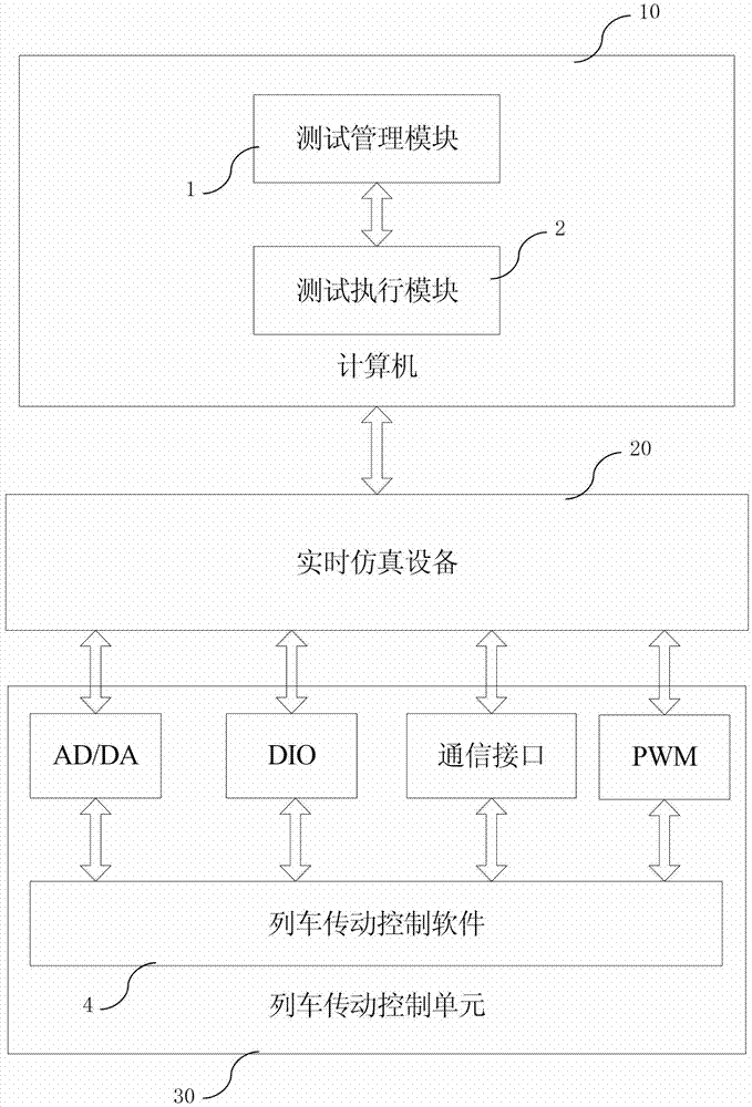 Automated train drive control software testing system and method