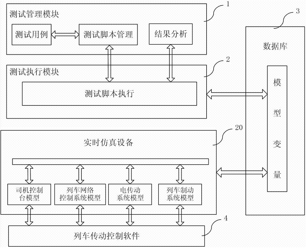 Automated train drive control software testing system and method