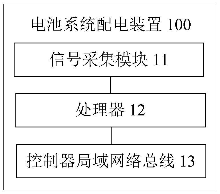 Battery system and signal processing method and device thereof, and battery system distribution device