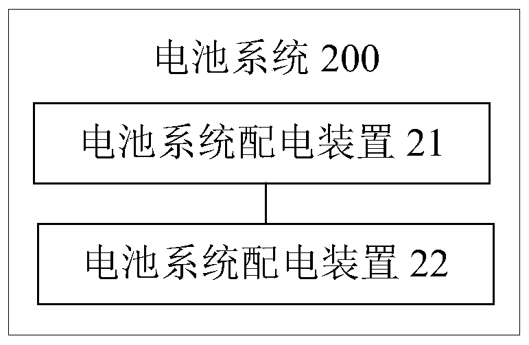 Battery system and signal processing method and device thereof, and battery system distribution device