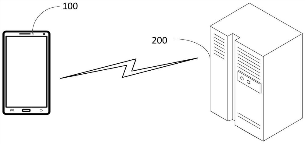 Security verification method, device, terminal device and server