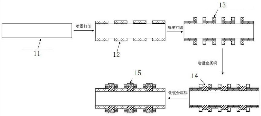 Mask for photovoltaic cell and preparation method of mask