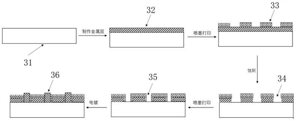 Mask for photovoltaic cell and preparation method of mask