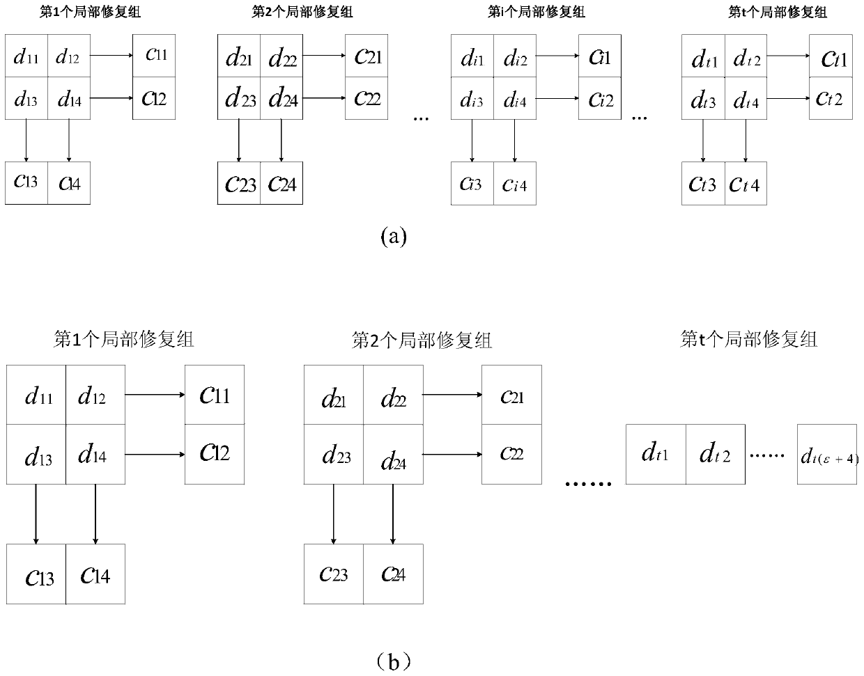 A Locality Repair Coding Method Based on Pyramid Codes