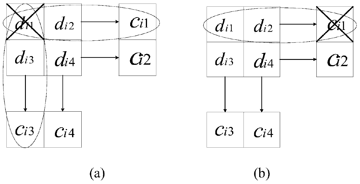 A Locality Repair Coding Method Based on Pyramid Codes