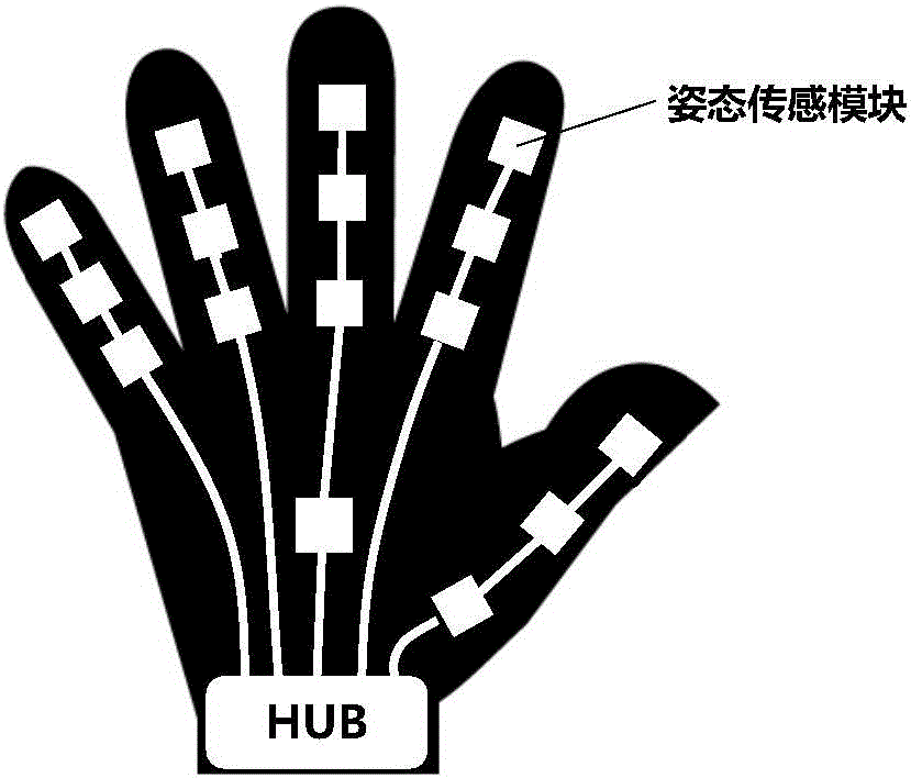 Motion capture glove for gesture recognition and calibration method thereof