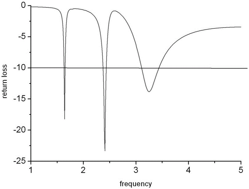 Tri-Band Monopole Antenna