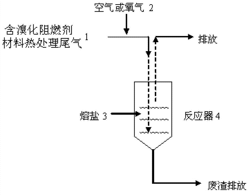 Treatment method of heat-treatment tail gas containing brominated flame retardant material