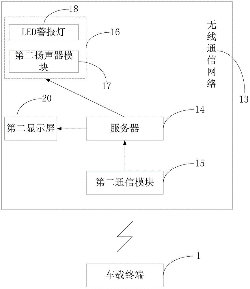 Driving safety auxiliary control method and driving safety auxiliary control system
