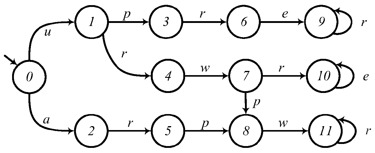 Discrete event system mode fault online diagnosis method based on Petri network diagnostor