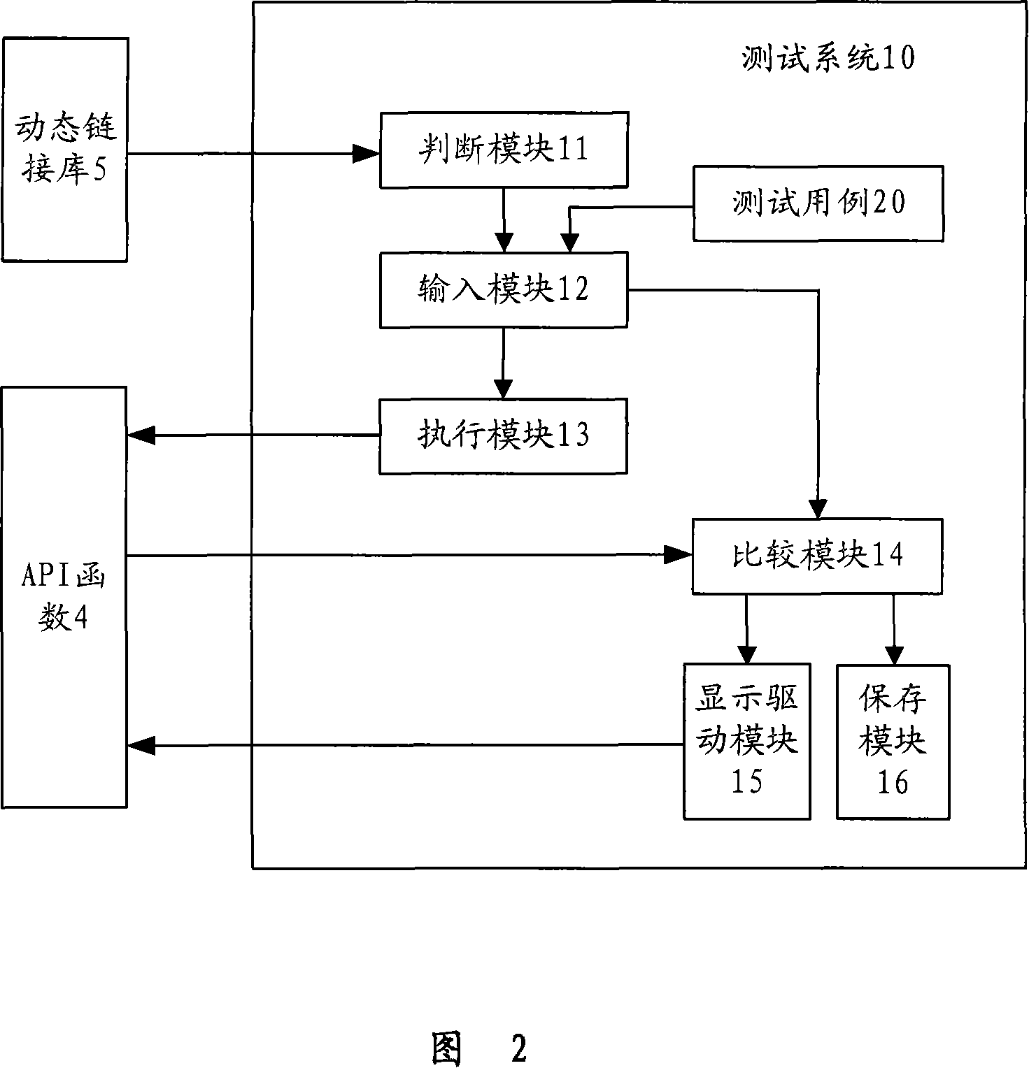 Intelligent card test system and method