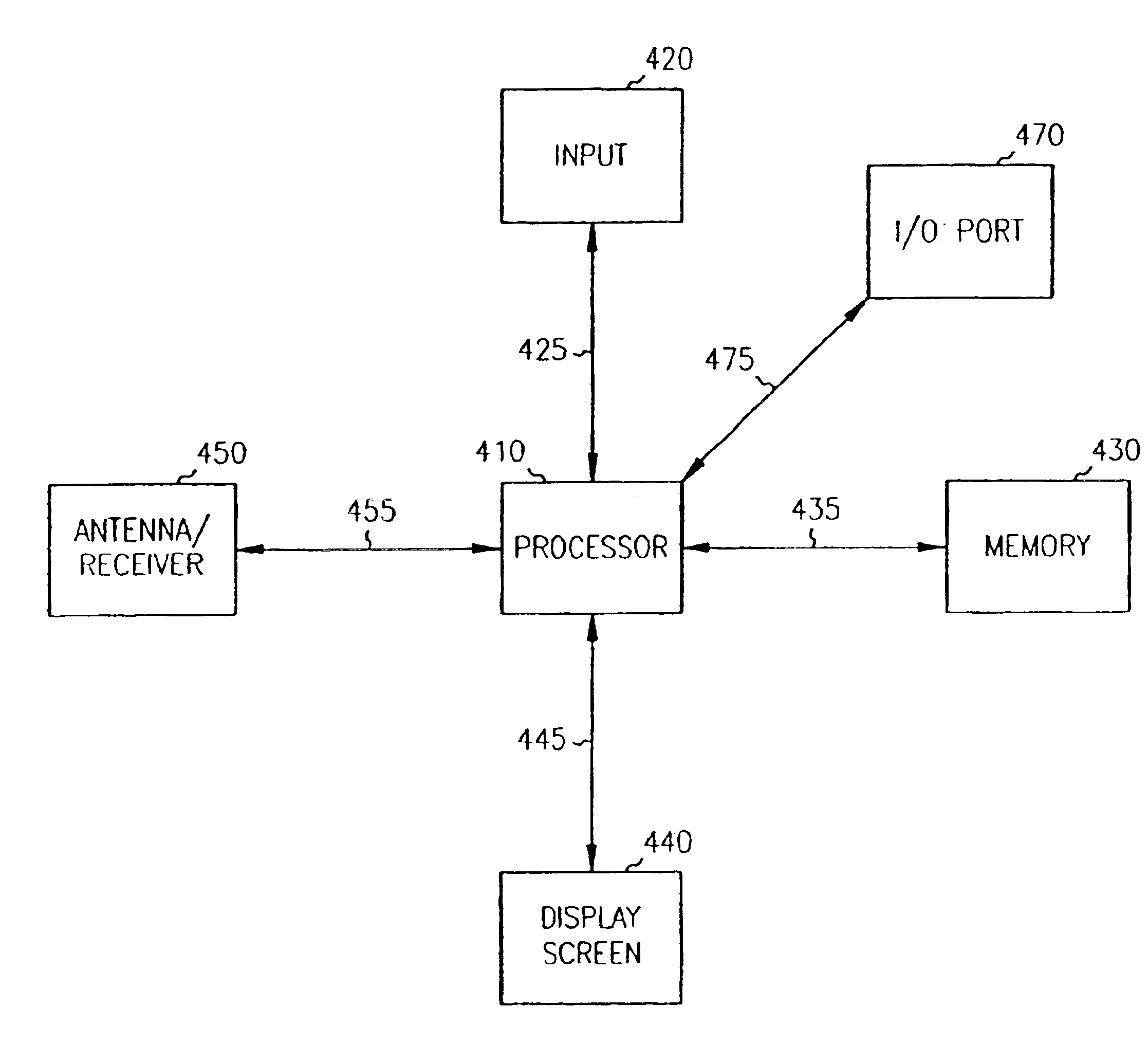 Systems, functional data, and methods for generating a route