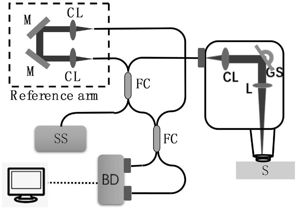 Sensor, imaging system and imaging method applied to optical coherence elastography