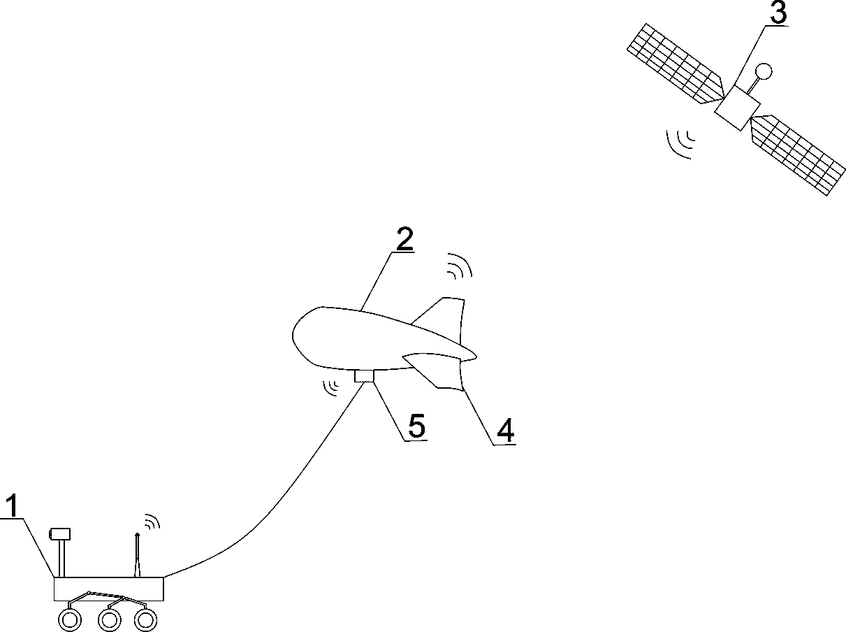 Rover tethered airship system for Mars exploration and working method of rover tethered airship system