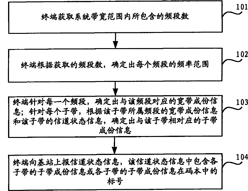A method and device for reporting channel state information