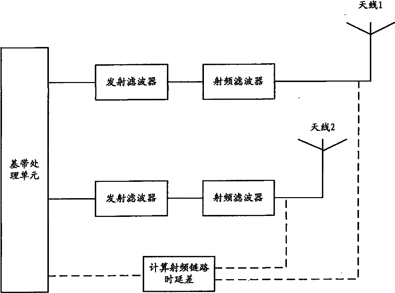 A method and device for reporting channel state information