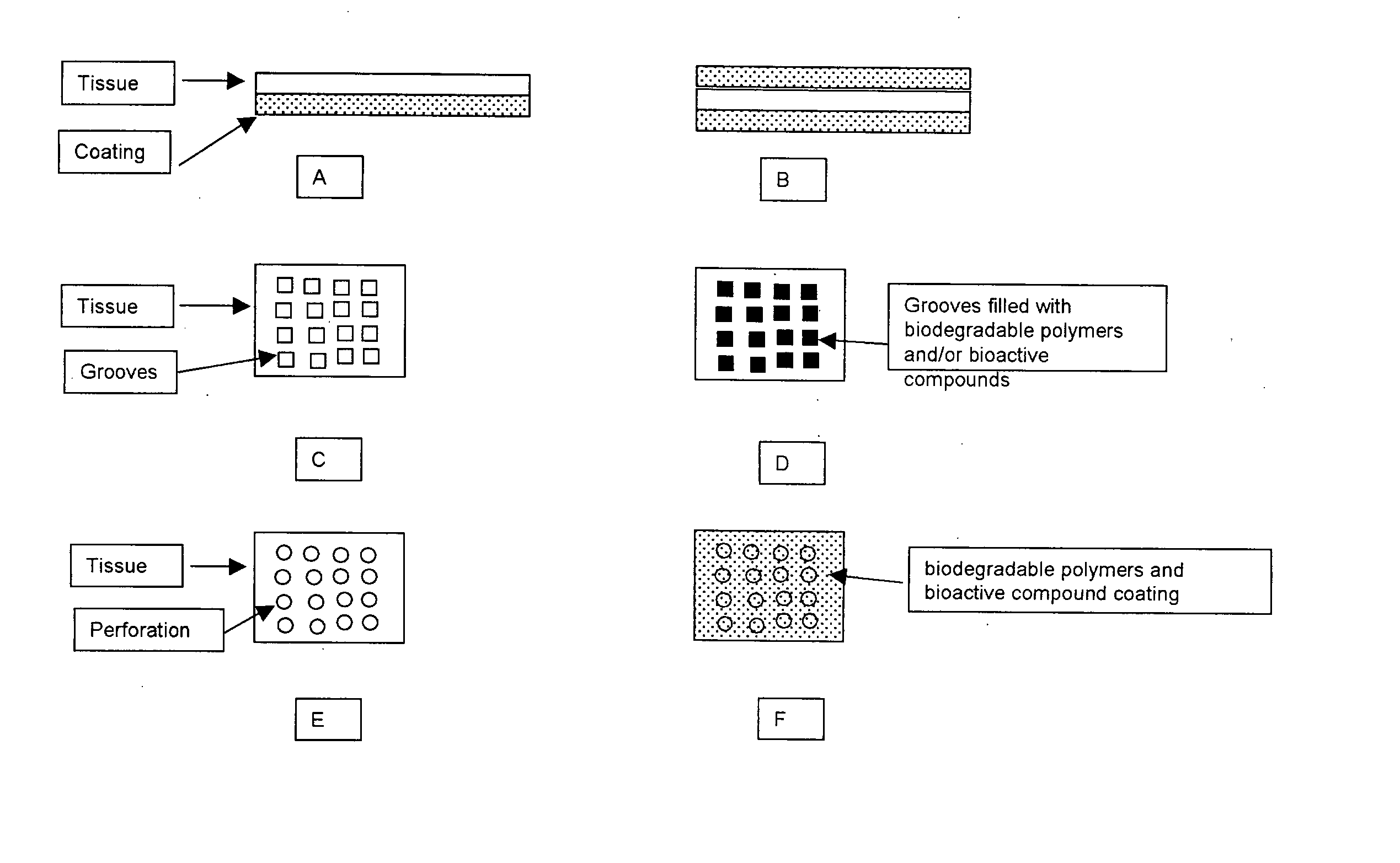 Implantable Tissue Compositions and Method