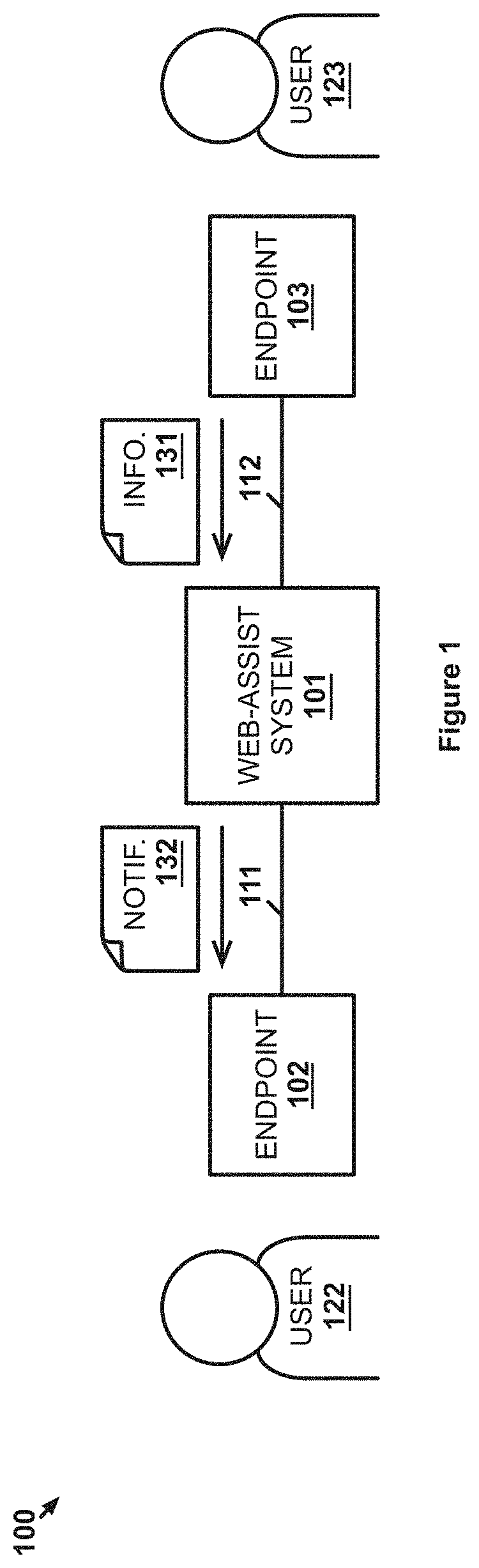 User guidance from gaze information during a communication session while viewing a webpage