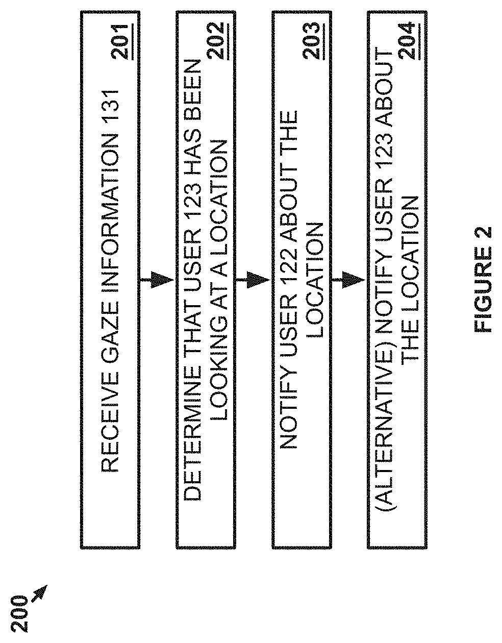 User guidance from gaze information during a communication session while viewing a webpage