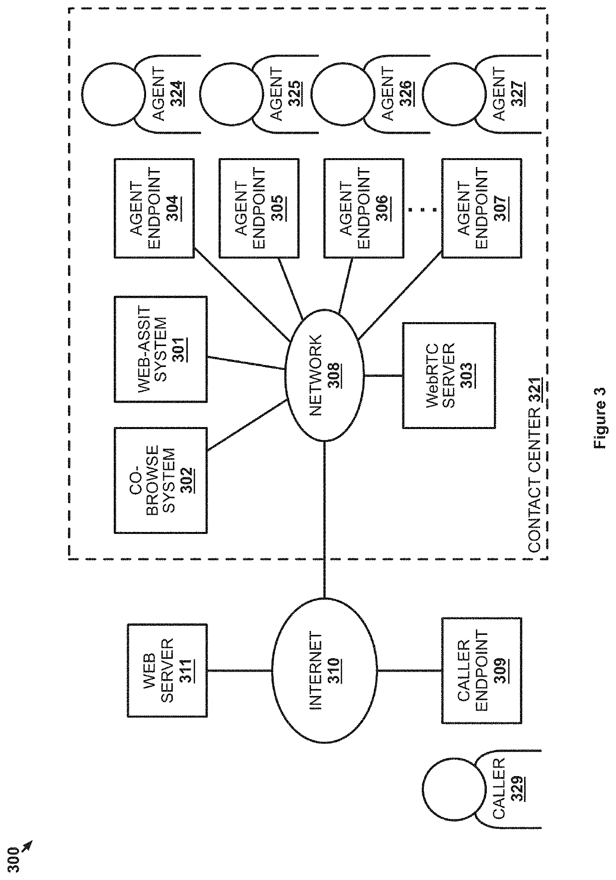 User guidance from gaze information during a communication session while viewing a webpage