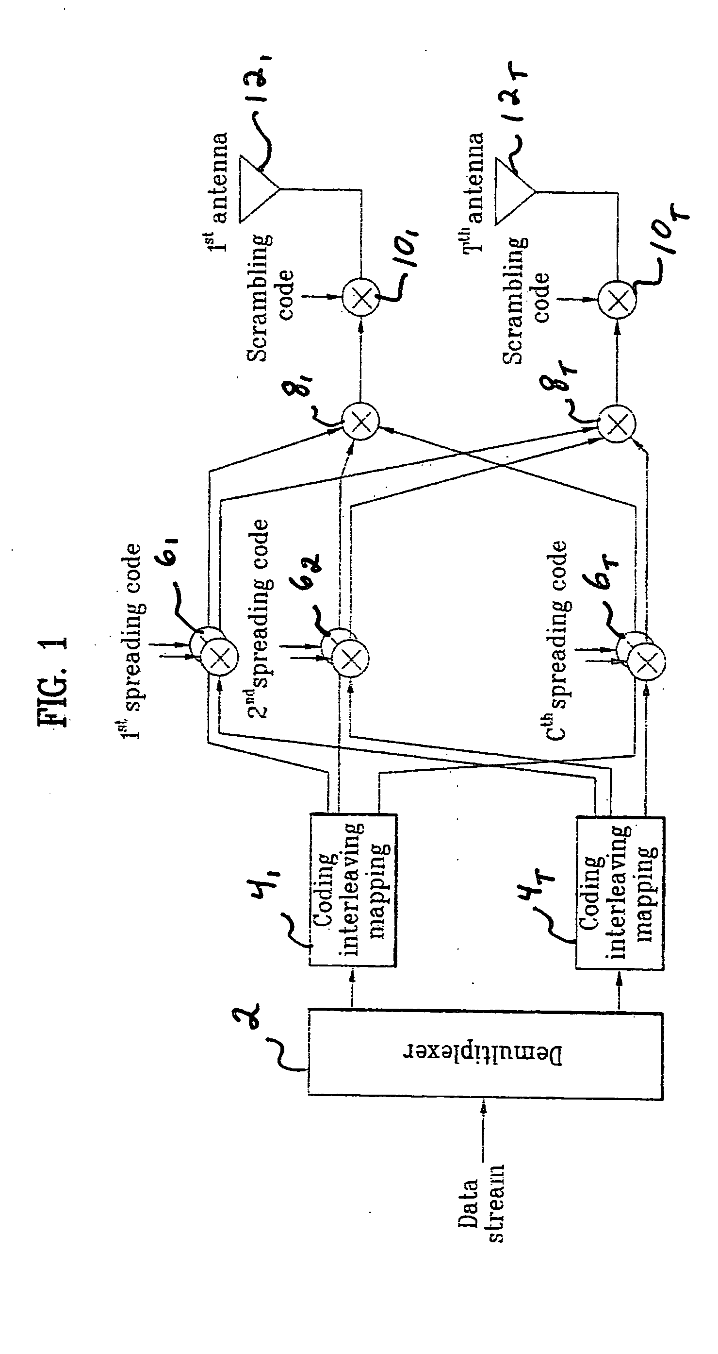 Method of controlling data modulation and coding applied to Multi-Input/Multi-Output system in mobile communications