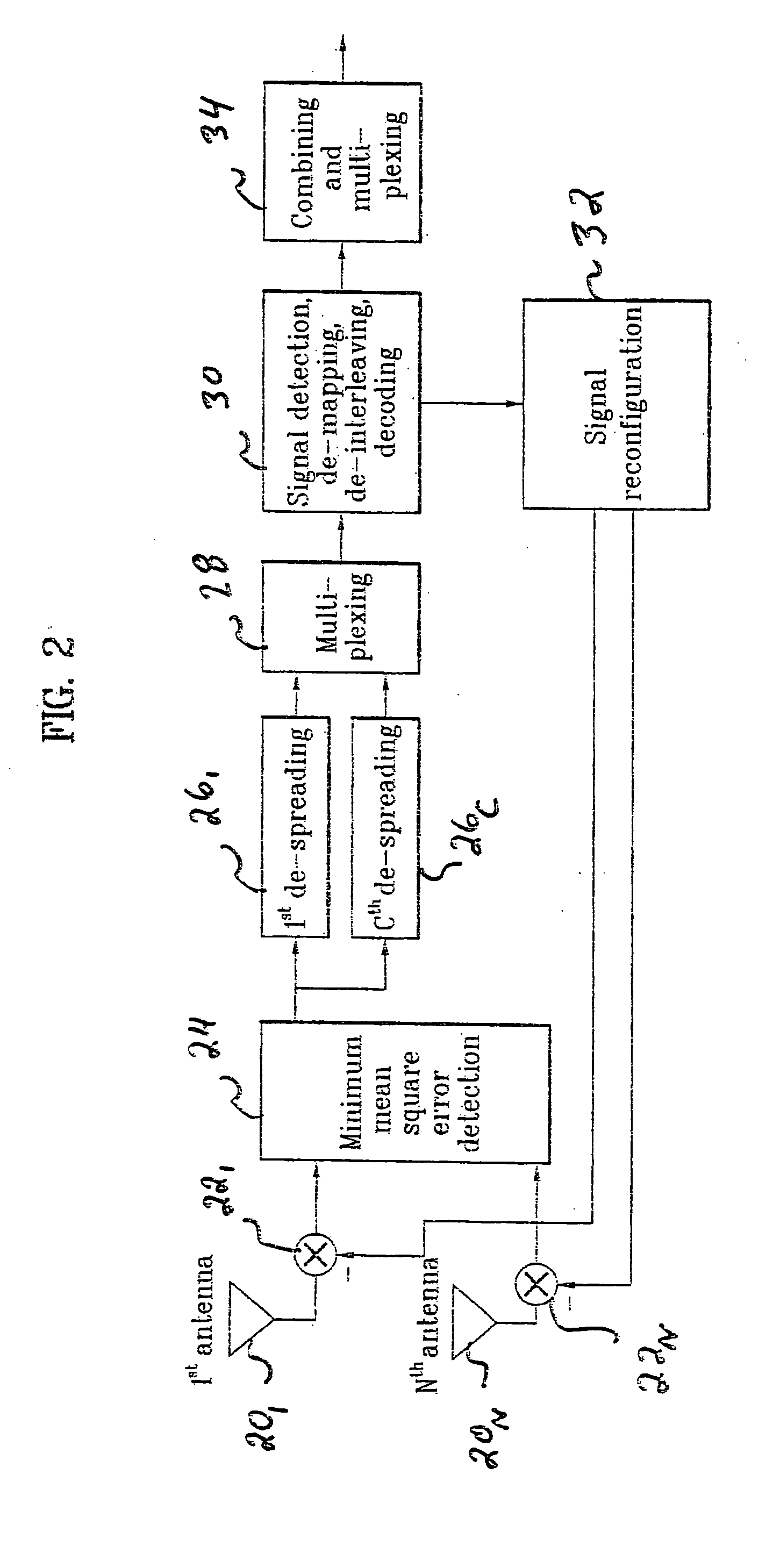 Method of controlling data modulation and coding applied to Multi-Input/Multi-Output system in mobile communications
